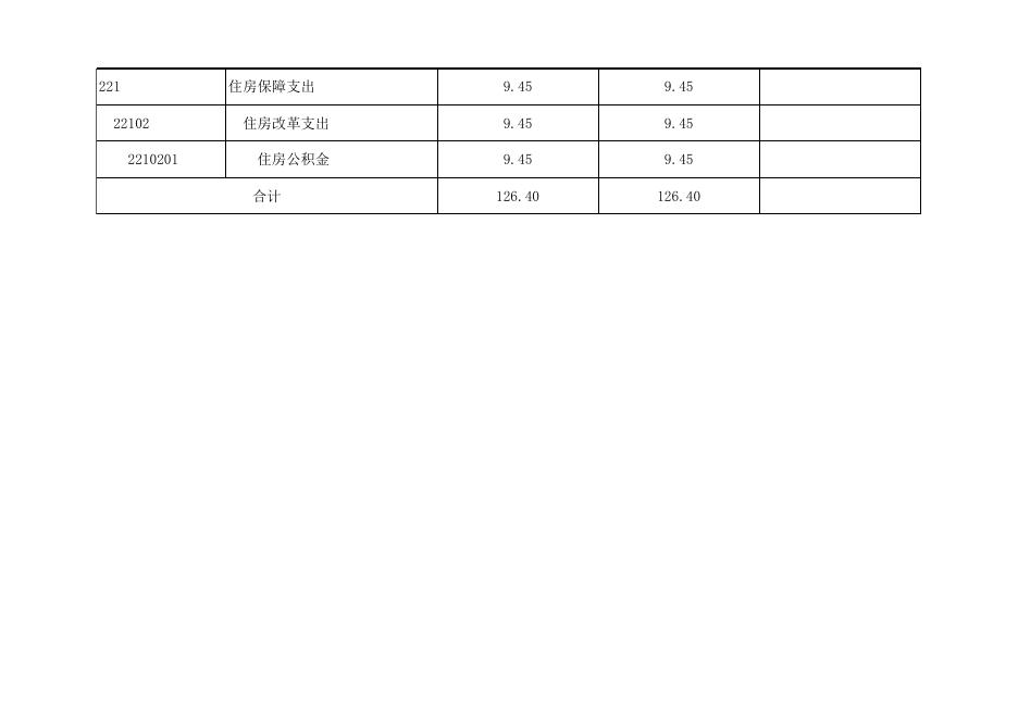 孝义市无线电管理委员会办公室2021年部门预算公开表.xlsx