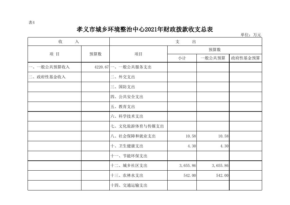 孝义市城乡环境整治中心2021年部门预算公开表.xlsx