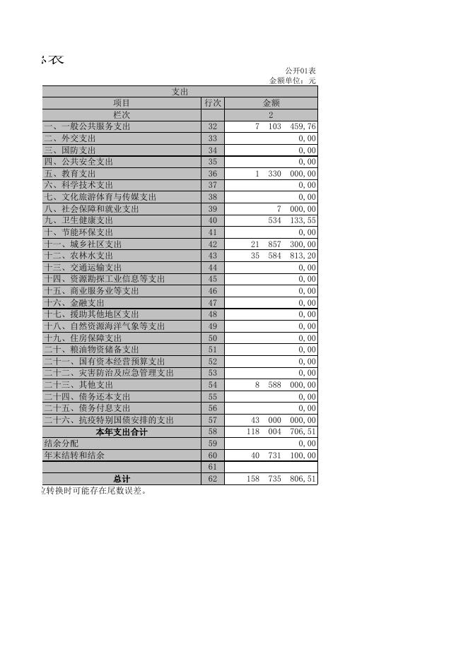山西省吕梁市岚县东村镇政府.XLS.xls