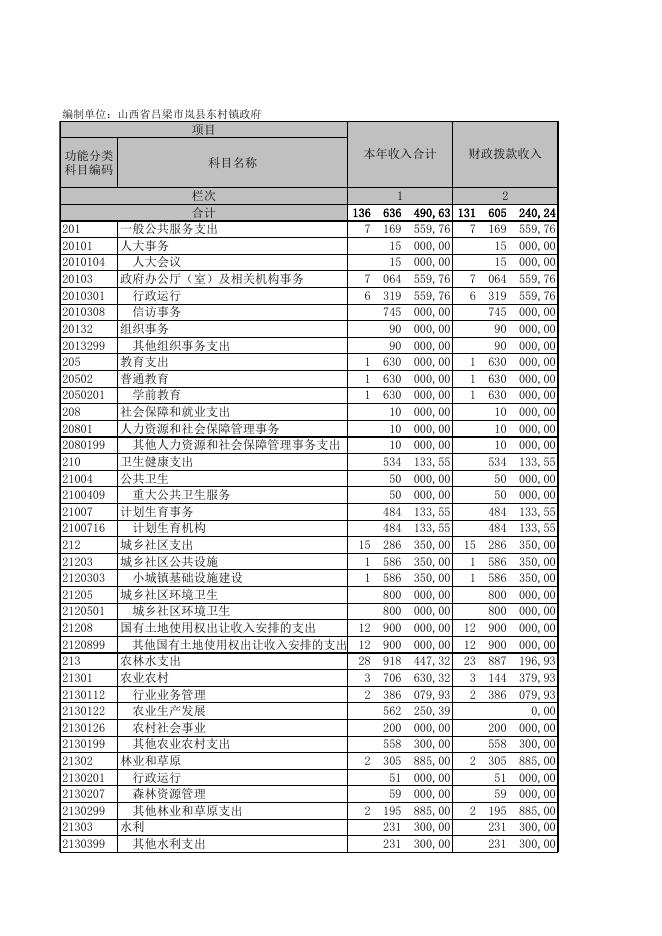 山西省吕梁市岚县东村镇政府.XLS.xls