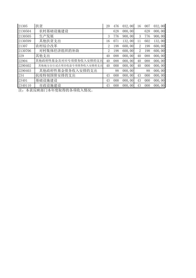 山西省吕梁市岚县东村镇政府.XLS.xls