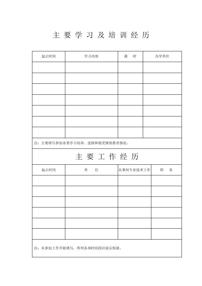 山西省专业技术职称评审表（2019身份证版）.doc