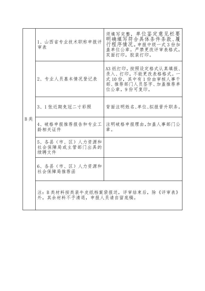 文博中初级申报材料注意事项.doc