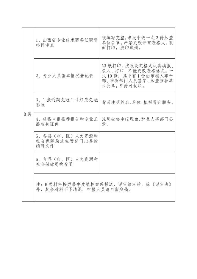 图书、群文、艺术中级申报材料注意事项.doc
