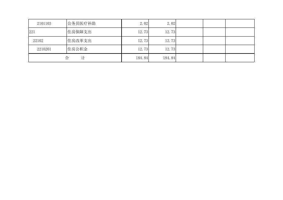 孝义市档案馆2021年部门预算公开表.xls