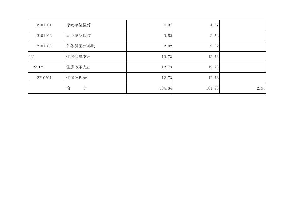孝义市档案馆2021年部门预算公开表.xls