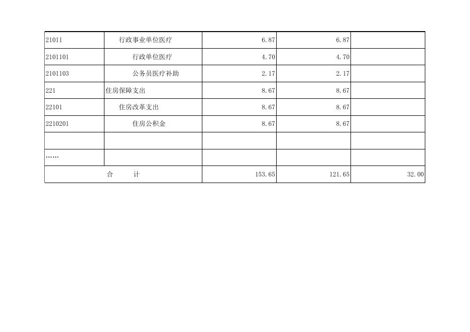 孝义市科学技术协会2021年部门预算公开表.xlsx
