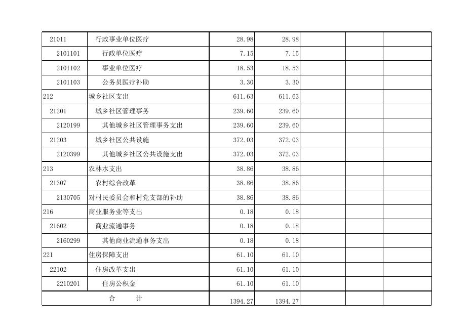 孝义市崇文街道办事处2022年部门预算公开表.xlsx