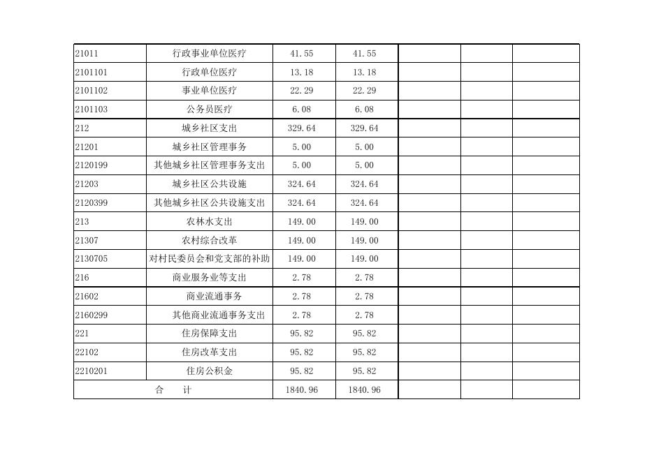 孝义市杜村乡人民政府2022年部门预算公开表．xlsx.xlsx