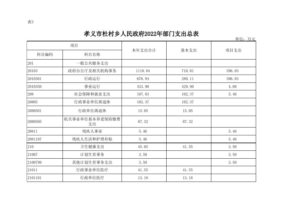 孝义市杜村乡人民政府2022年部门预算公开表．xlsx.xlsx