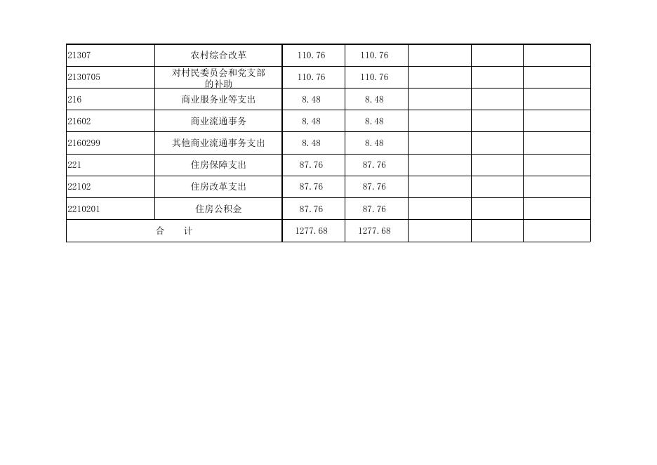 孝义市大孝堡镇人民政府2022年部门预算公开表．xlsx.xlsx