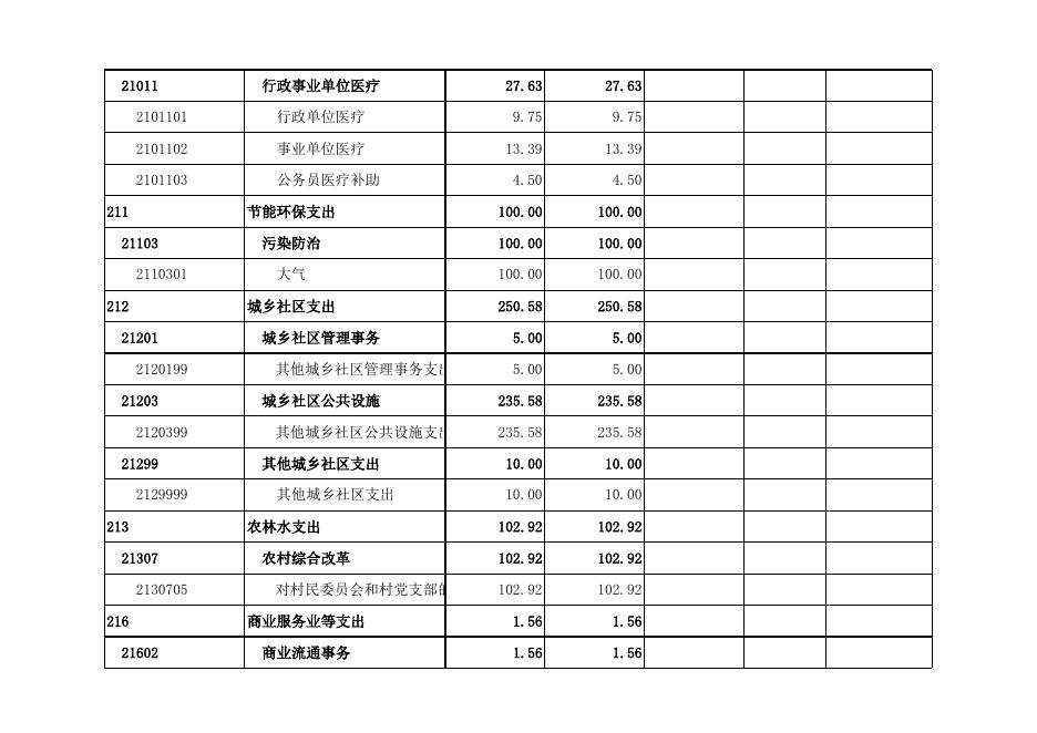 孝义市下堡镇人民政府2022年部门预算公开表．xlsx.xlsx