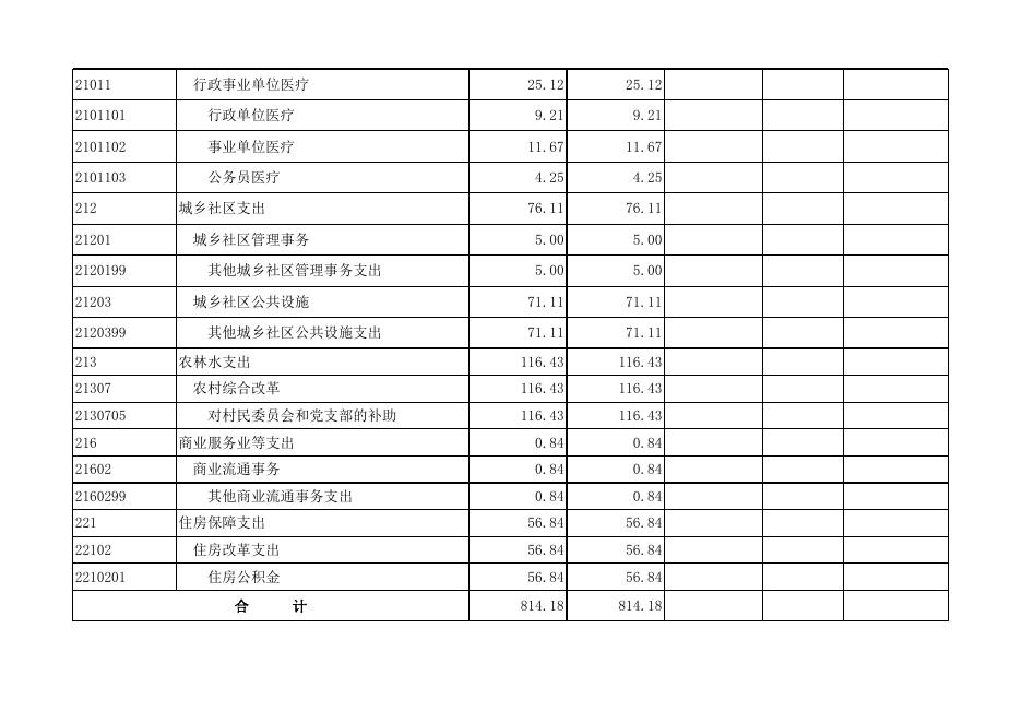 孝义市驿马乡人民政府2022年部门预算公开表．xlsx.xlsx