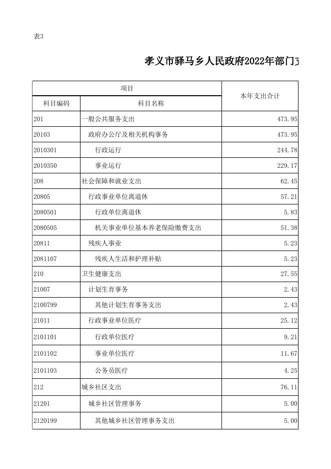 孝义市驿马乡人民政府2022年部门预算公开表．xlsx.xlsx