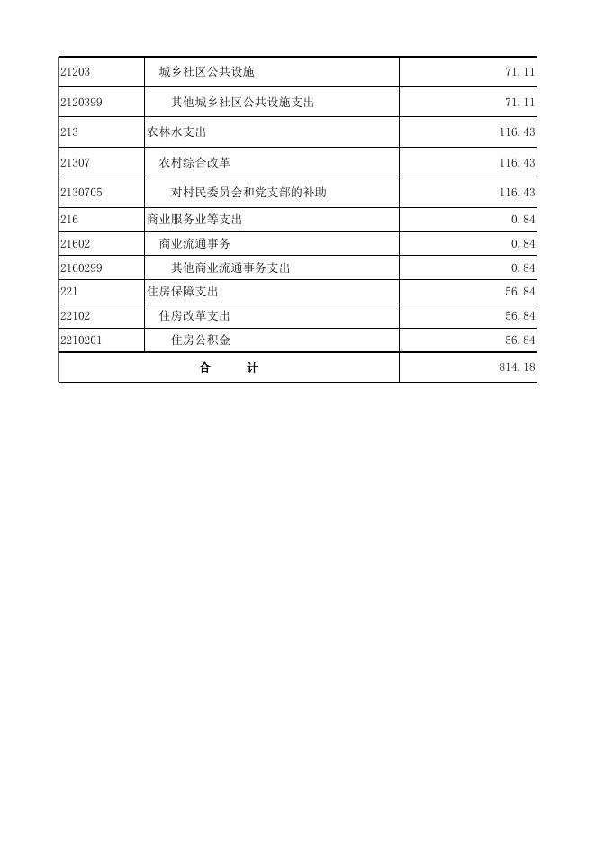 孝义市驿马乡人民政府2022年部门预算公开表．xlsx.xlsx