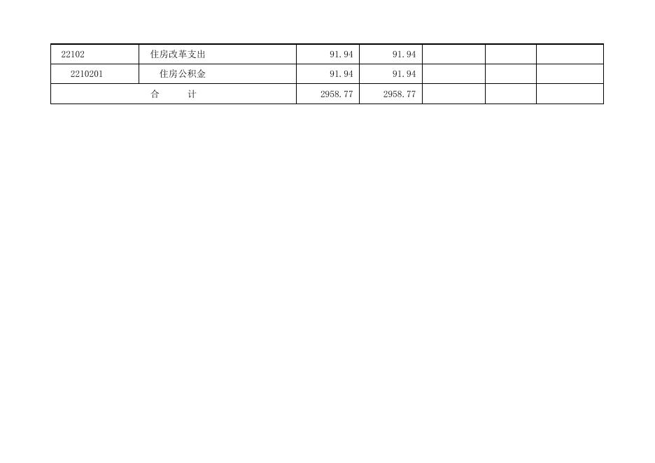 2022年部门预算公开表．xlsx.xlsx