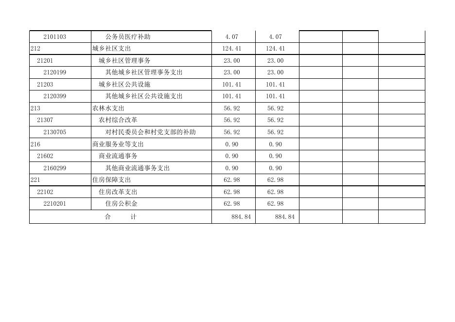 孝义市振兴街道办事处2022年部门预算公开表.xlsx