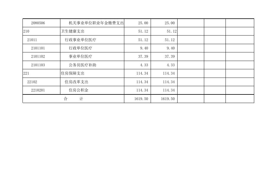 孝义市财政局2022部门预算公开表.xlsx