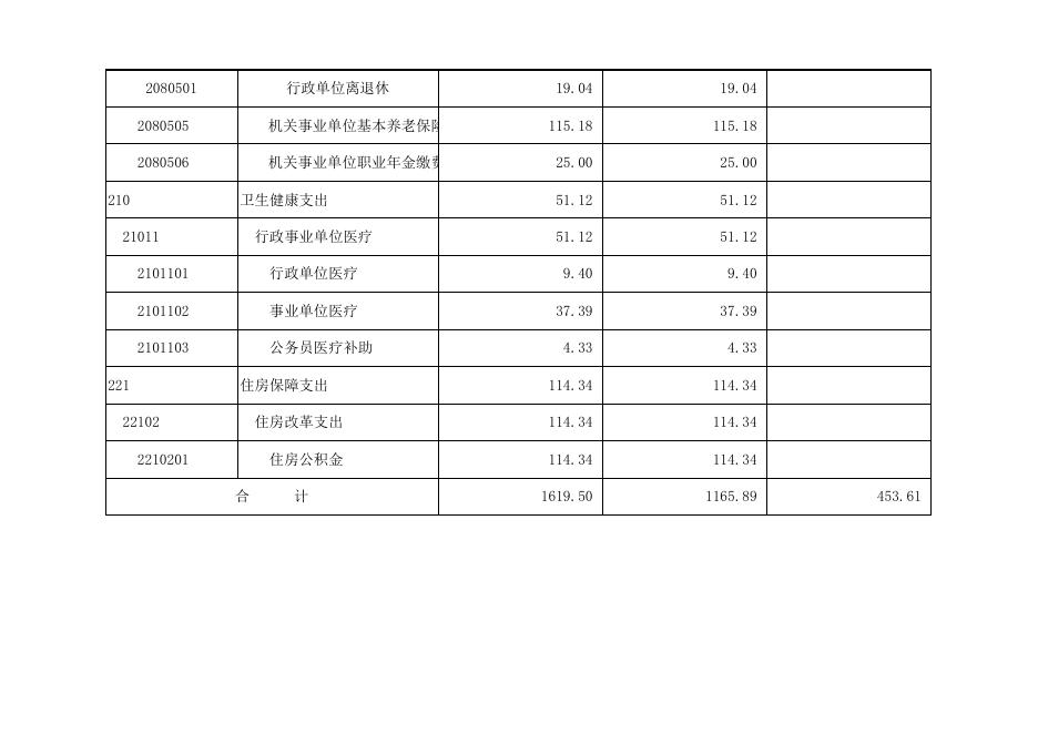 孝义市财政局2022部门预算公开表.xlsx