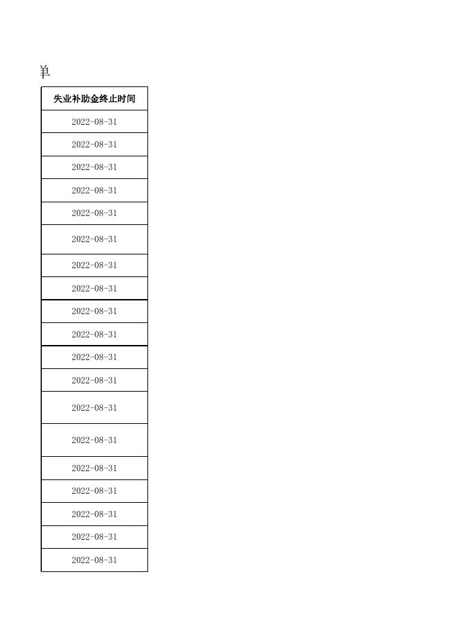 2022年2月失业补助金公示表.xlsx