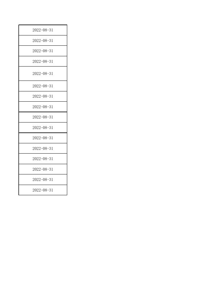 2022年2月失业补助金公示表.xlsx