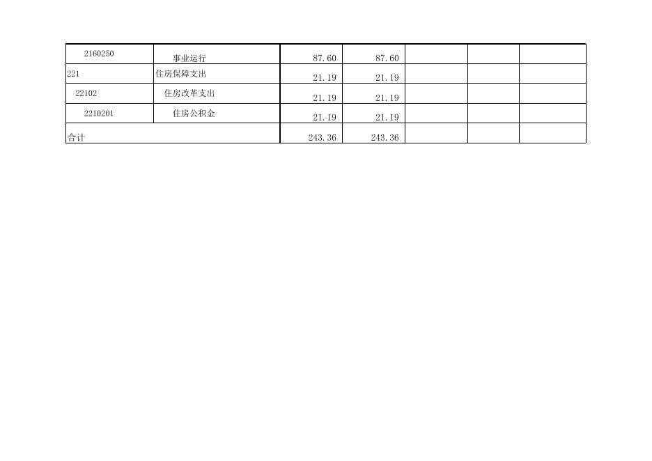 孝义市供销合作社联合社2022年部门预算公开表.xlsx