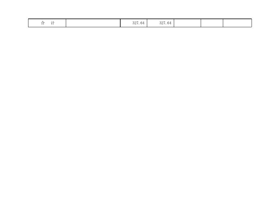 孝义市金融事务服务中心2022年预算公开表．xlsx.xlsx