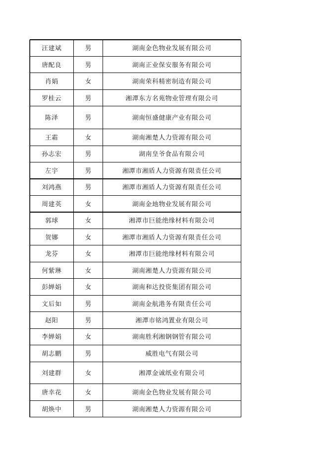 2022年2月失业保险金公示表.xlsx
