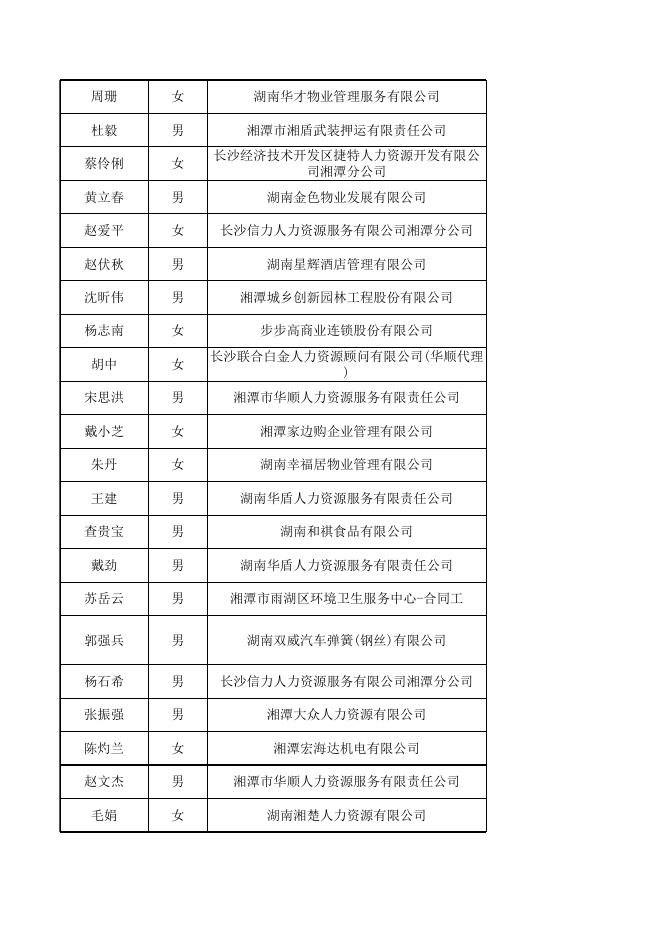 2022年2月失业保险金公示表.xlsx