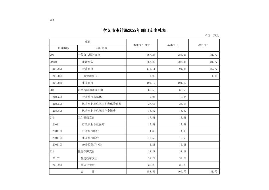 孝义市审计局2022年部门预算公开表.xlsx