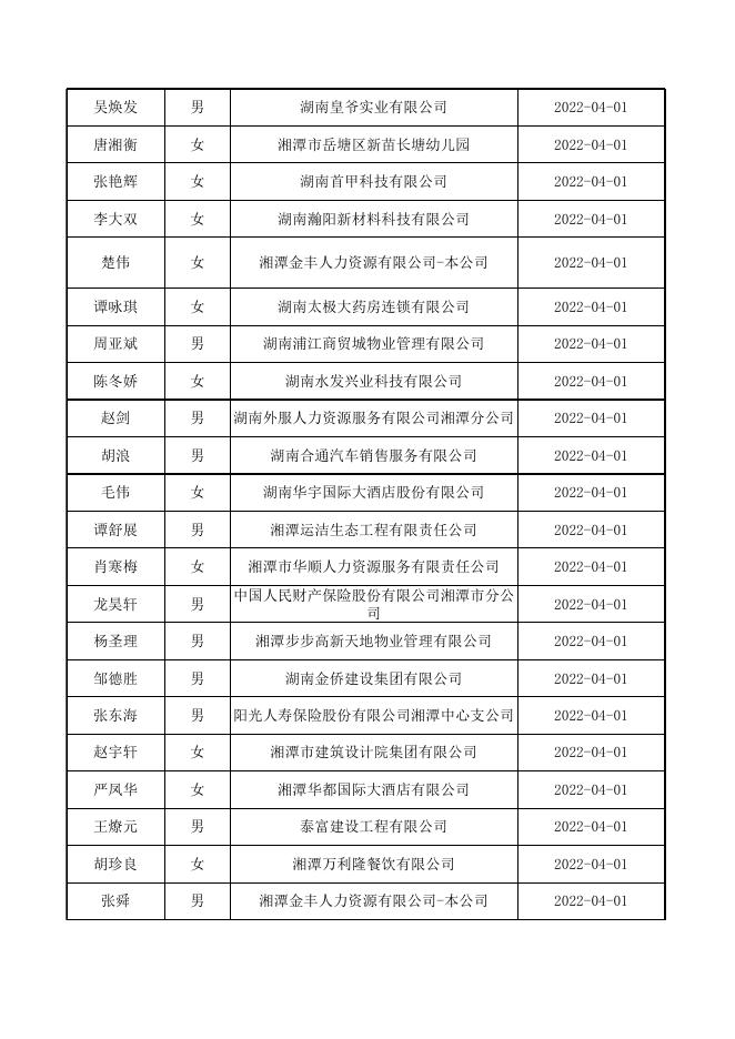 2022年3月失业补助金公示表.xlsx