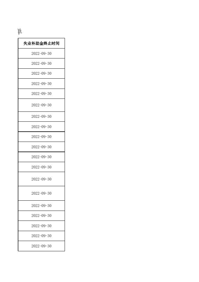 2022年3月失业补助金公示表.xlsx