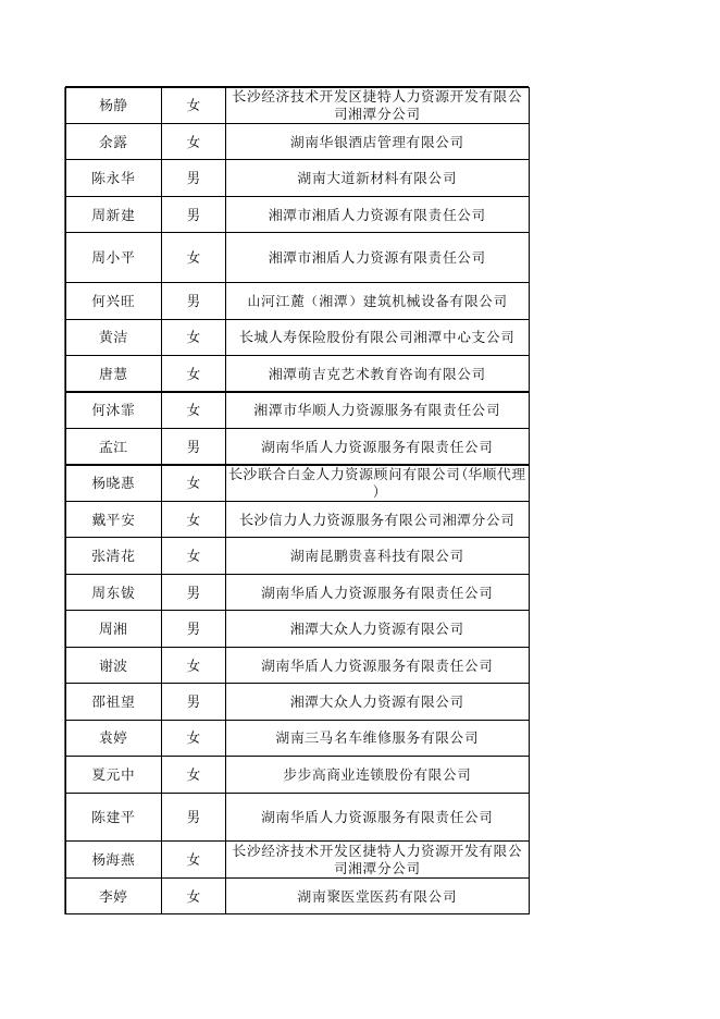 2022年3月失业保险金公示表.xlsx