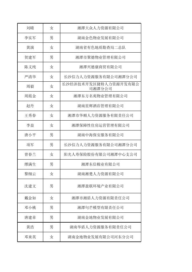 2022年3月失业保险金公示表.xlsx