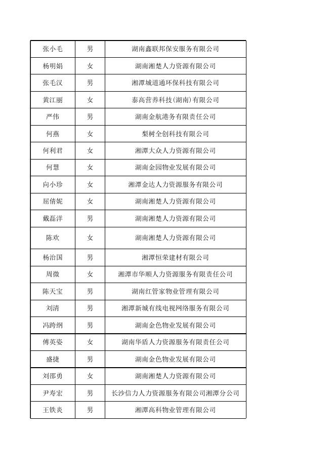 2022年3月失业保险金公示表.xlsx