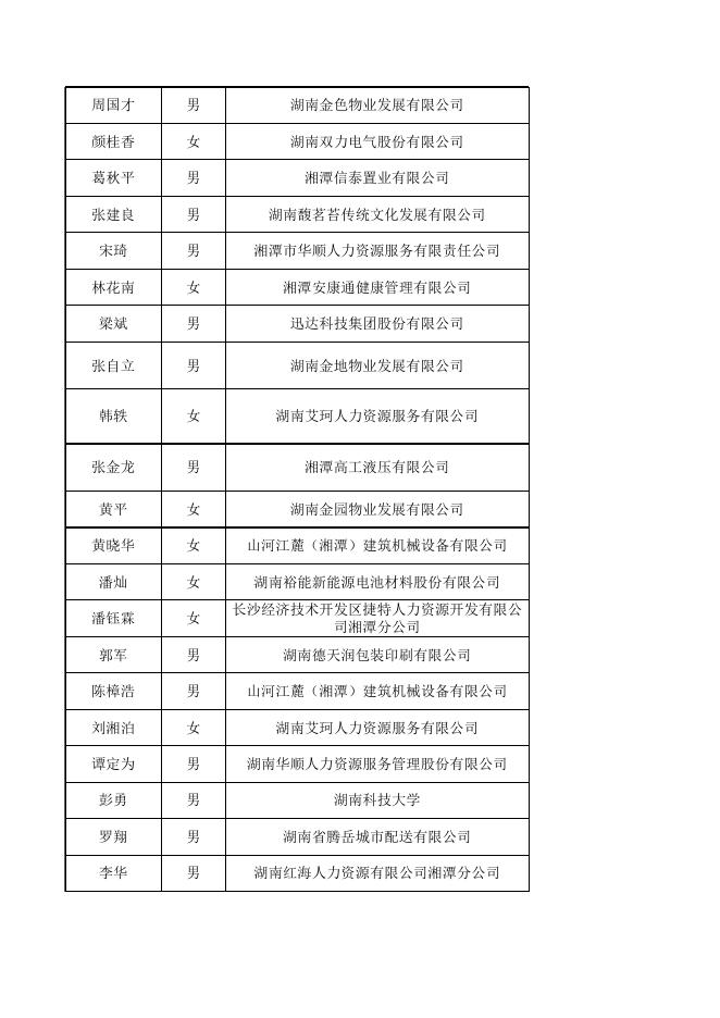 2022年3月失业保险金公示表.xlsx