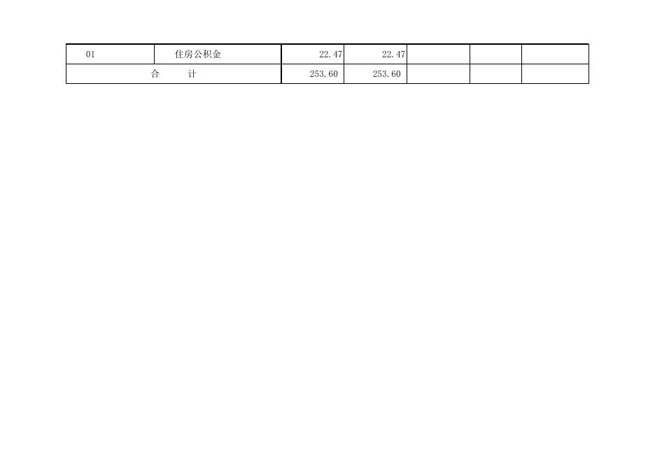 孝义市城镇集体工业联合社2022年部门预算公开表.xlsx