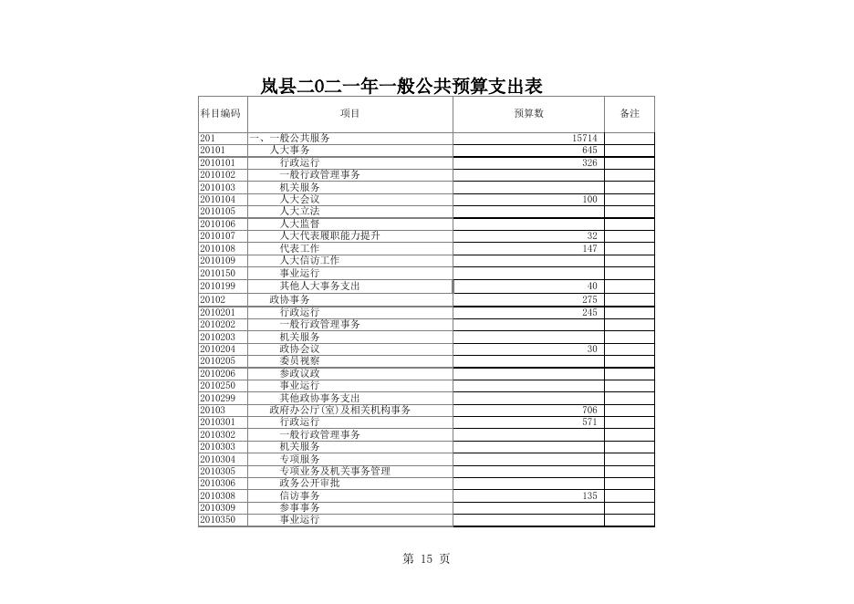 2021年政府预算公开表.xls
