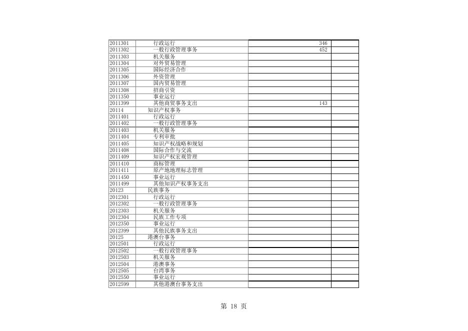 2021年政府预算公开表.xls