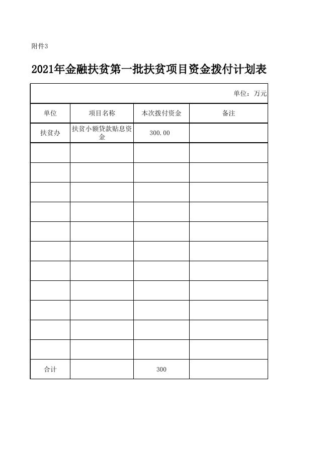 2021第一批扶贫项目资金.xls
