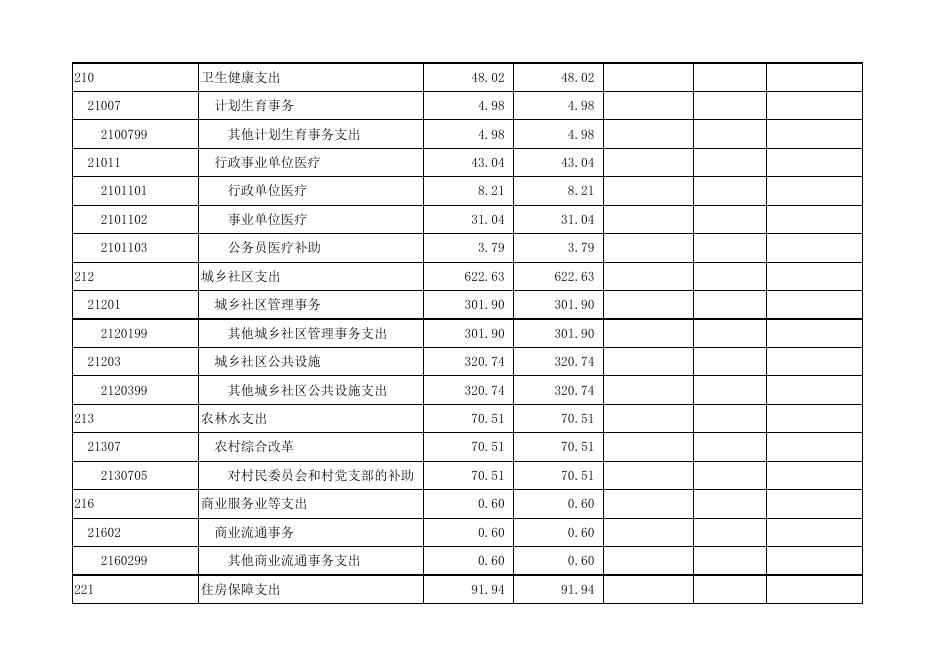 2022年部门预算公开表．xlsx.xlsx
