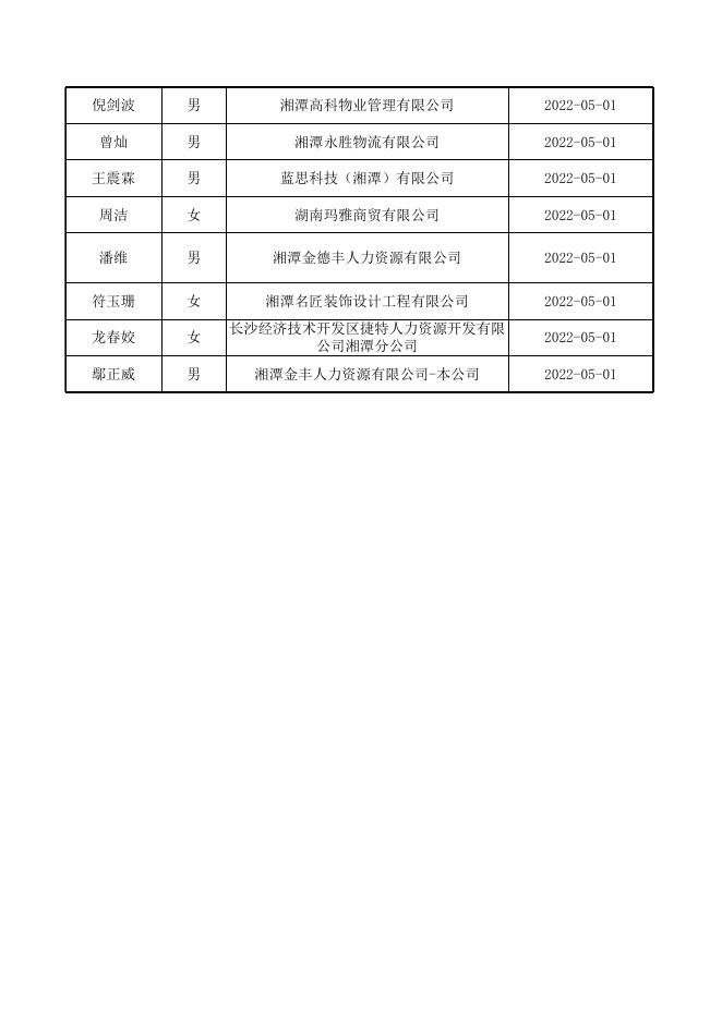 2022年4月失业补助金公示表.xlsx