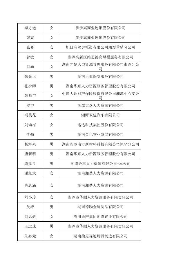 2022年4月失业保险金公示表.xlsx