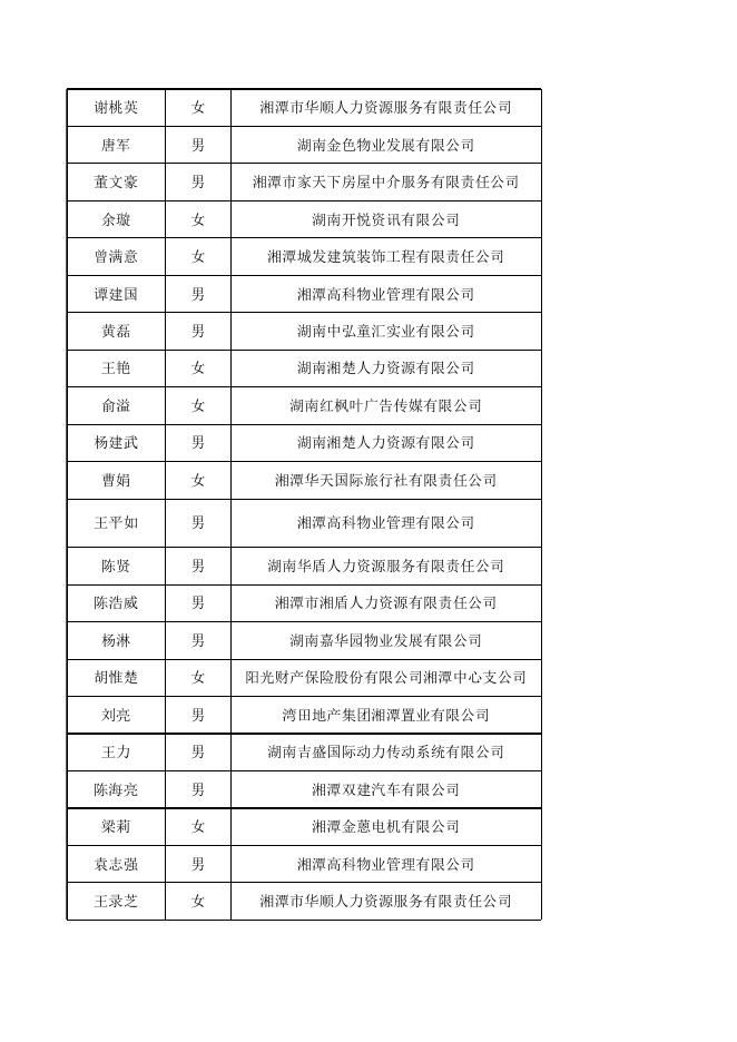 2022年4月失业保险金公示表.xlsx