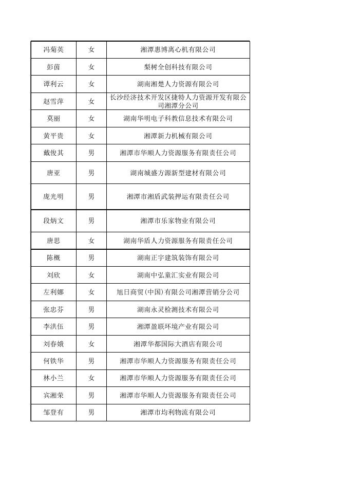2022年4月失业保险金公示表.xlsx