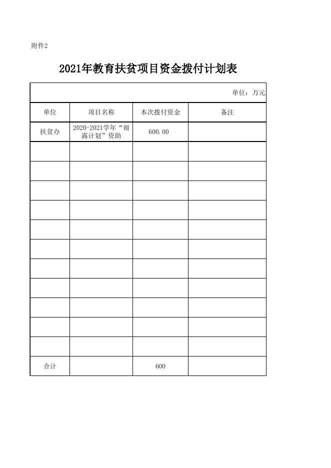 2021第二批扶贫项目资金.xls