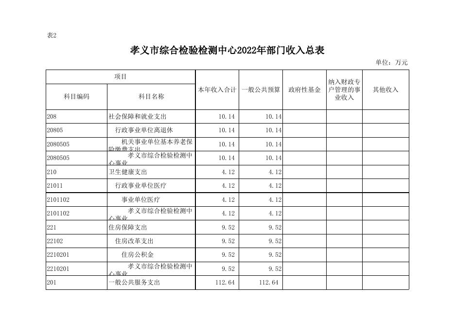 孝义市综合检验检测中心2022年部门预算_孝义市人民政府门户网站.xlsx