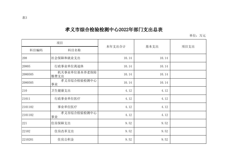 孝义市综合检验检测中心2022年部门预算公开表.xlsx