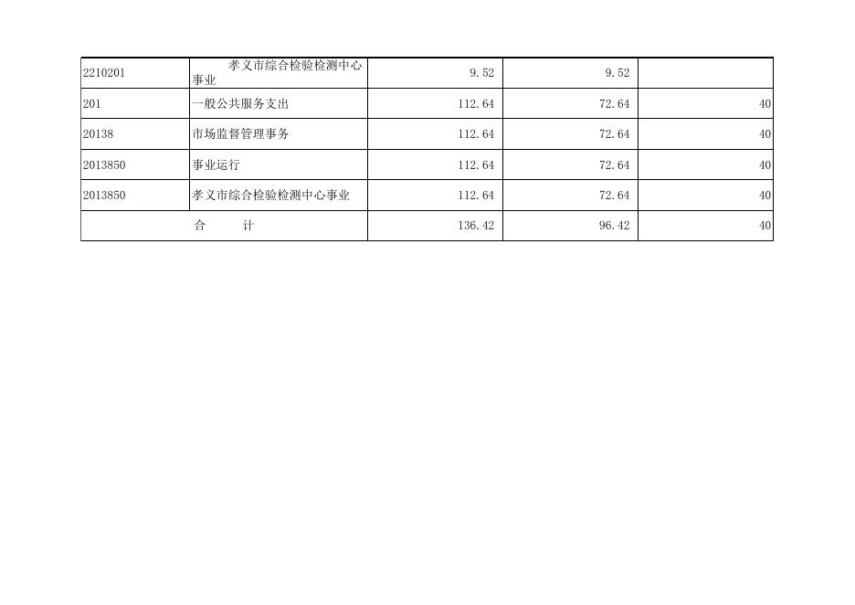 孝义市综合检验检测中心2022年部门预算公开表.xlsx
