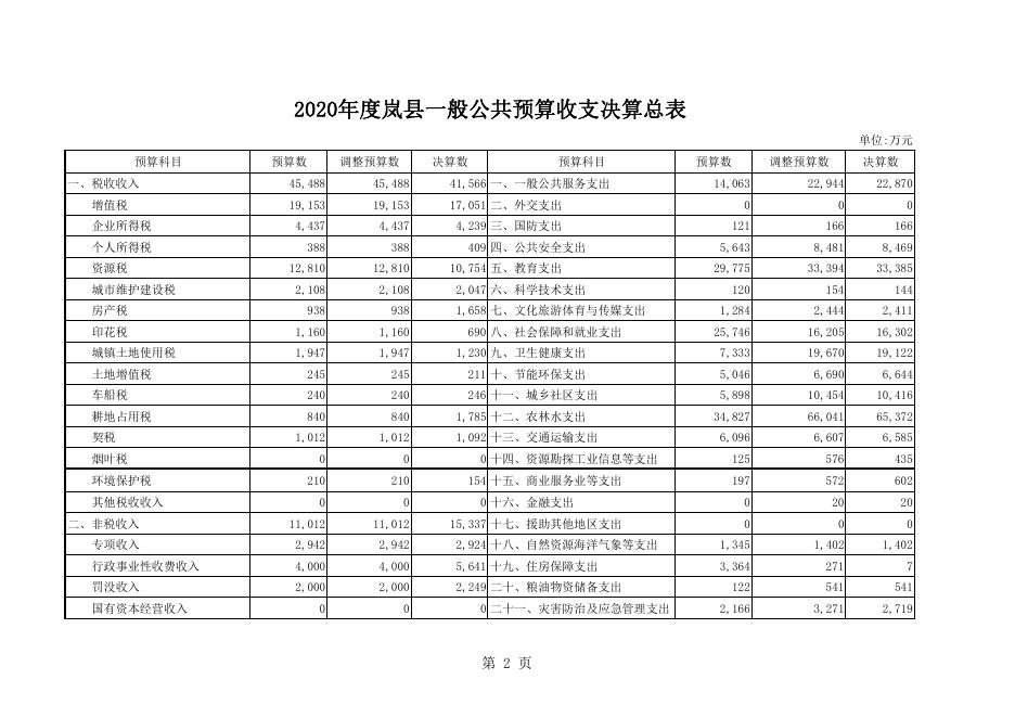 2020年决算和2021年上半年预算执行情况报告（附表）.pdf